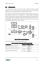 Предварительный просмотр 221 страницы Abov A96G150 User Manual