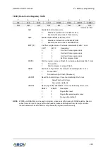 Предварительный просмотр 285 страницы Abov A96G150 User Manual