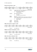 Предварительный просмотр 286 страницы Abov A96G150 User Manual