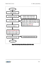 Предварительный просмотр 289 страницы Abov A96G150 User Manual