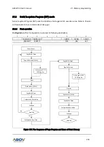 Предварительный просмотр 293 страницы Abov A96G150 User Manual