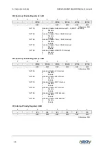 Предварительный просмотр 66 страницы Abov A96G166 User Manual