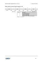 Предварительный просмотр 69 страницы Abov A96G166 User Manual