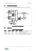 Предварительный просмотр 71 страницы Abov A96G166 User Manual