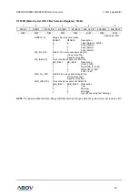 Предварительный просмотр 73 страницы Abov A96G166 User Manual