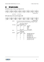 Предварительный просмотр 75 страницы Abov A96G166 User Manual