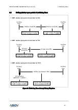 Предварительный просмотр 77 страницы Abov A96G166 User Manual