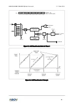 Предварительный просмотр 85 страницы Abov A96G166 User Manual