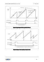 Preview for 89 page of Abov A96G166 User Manual