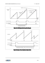 Предварительный просмотр 109 страницы Abov A96G166 User Manual