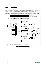 Предварительный просмотр 110 страницы Abov A96G166 User Manual