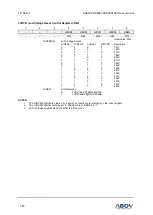 Предварительный просмотр 180 страницы Abov A96G166 User Manual