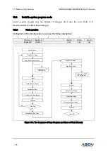 Предварительный просмотр 190 страницы Abov A96G166 User Manual