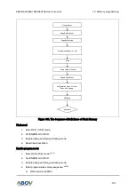 Preview for 191 page of Abov A96G166 User Manual