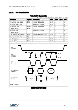 Предварительный просмотр 211 страницы Abov A96G166 User Manual