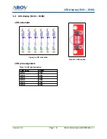 Preview for 7 page of Abov AC33M8128L User Manual