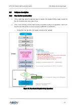 Предварительный просмотр 21 страницы Abov AT3212U Quick Start Manual