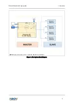 Предварительный просмотр 5 страницы Abov GUI User Manual