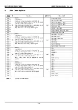 Предварительный просмотр 25 страницы Abov MC95FG208 Series User Manual