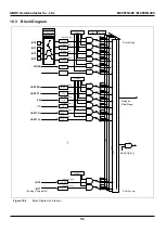 Предварительный просмотр 52 страницы Abov MC95FG208 Series User Manual