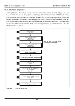 Предварительный просмотр 54 страницы Abov MC95FG208 Series User Manual