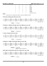 Предварительный просмотр 97 страницы Abov MC95FG208 Series User Manual