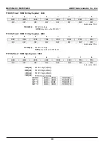 Предварительный просмотр 99 страницы Abov MC95FG208 Series User Manual