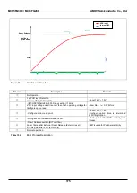 Предварительный просмотр 175 страницы Abov MC95FG208 Series User Manual