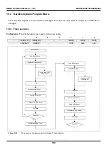 Предварительный просмотр 192 страницы Abov MC95FG208 Series User Manual