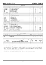 Предварительный просмотр 208 страницы Abov MC95FG208 Series User Manual