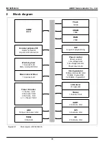 Preview for 11 page of Abov MC96F6332A User Manual