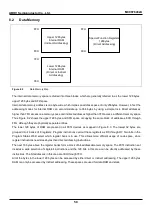 Предварительный просмотр 50 страницы Abov MC96F6332A User Manual