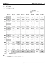 Предварительный просмотр 53 страницы Abov MC96F6332A User Manual