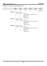 Предварительный просмотр 66 страницы Abov MC96F6332A User Manual