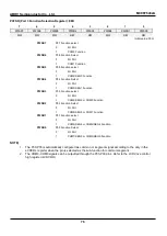 Предварительный просмотр 76 страницы Abov MC96F6332A User Manual