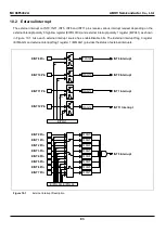 Предварительный просмотр 83 страницы Abov MC96F6332A User Manual