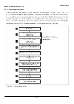 Предварительный просмотр 86 страницы Abov MC96F6332A User Manual