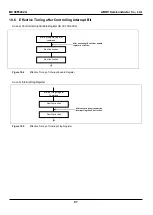 Предварительный просмотр 87 страницы Abov MC96F6332A User Manual