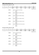 Предварительный просмотр 94 страницы Abov MC96F6332A User Manual