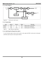 Предварительный просмотр 106 страницы Abov MC96F6332A User Manual