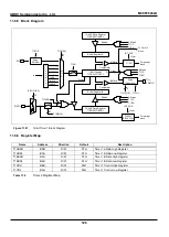 Предварительный просмотр 126 страницы Abov MC96F6332A User Manual