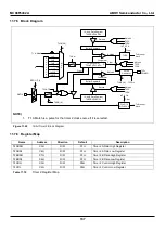 Предварительный просмотр 137 страницы Abov MC96F6332A User Manual