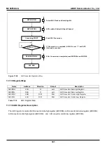 Предварительный просмотр 181 страницы Abov MC96F6332A User Manual