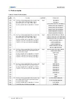 Предварительный просмотр 29 страницы Abov MC96F6332D User Manual