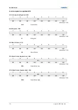 Предварительный просмотр 70 страницы Abov MC96F6332D User Manual