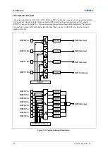 Предварительный просмотр 94 страницы Abov MC96F6332D User Manual