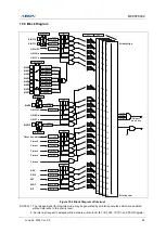 Предварительный просмотр 95 страницы Abov MC96F6332D User Manual