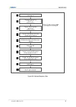 Предварительный просмотр 97 страницы Abov MC96F6332D User Manual