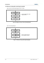 Предварительный просмотр 98 страницы Abov MC96F6332D User Manual