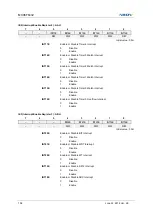 Предварительный просмотр 106 страницы Abov MC96F6332D User Manual